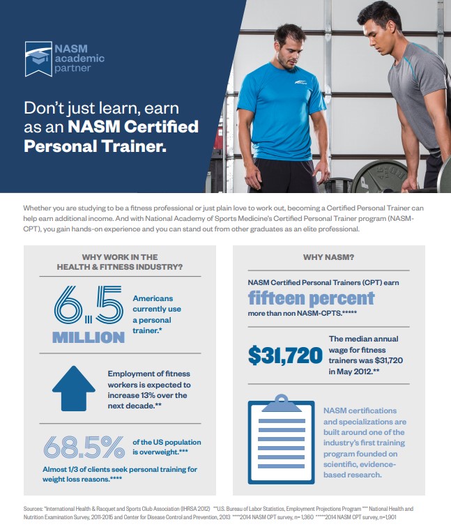 NASM Personal Trainer Online Course