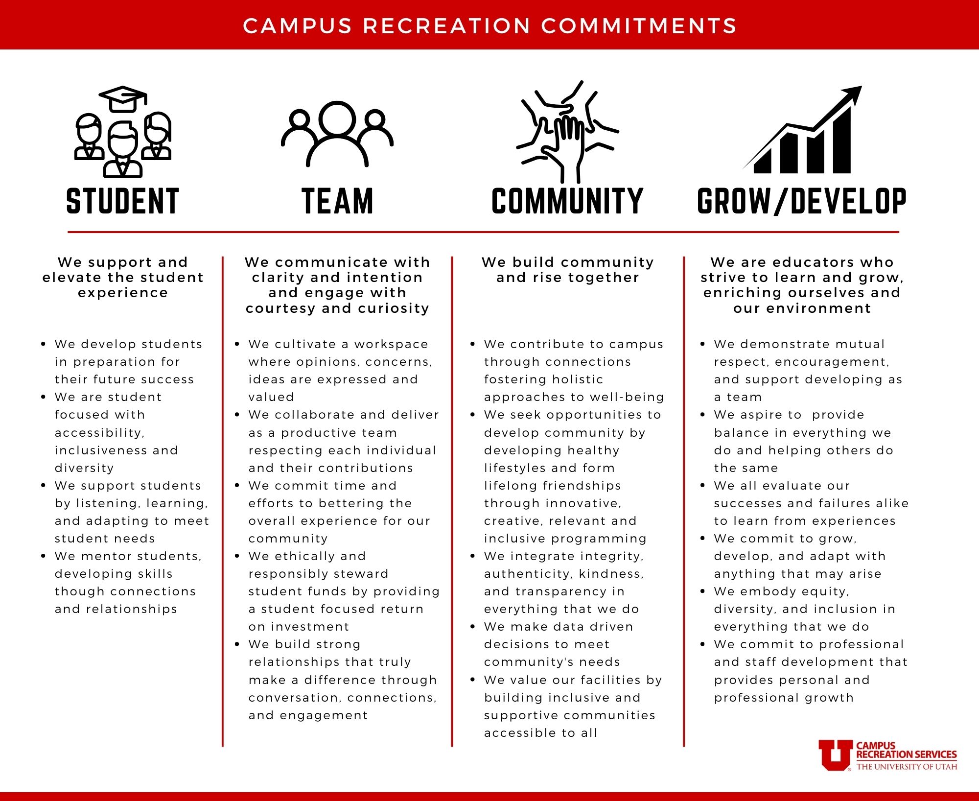 Campus Recreation Services Commitments