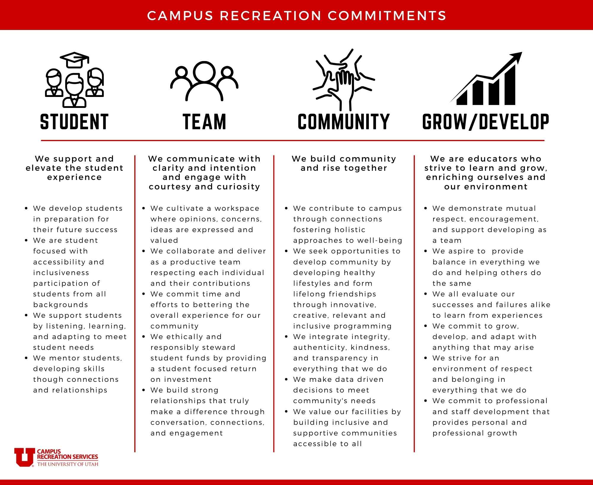 Campus Recreation Services Commitments